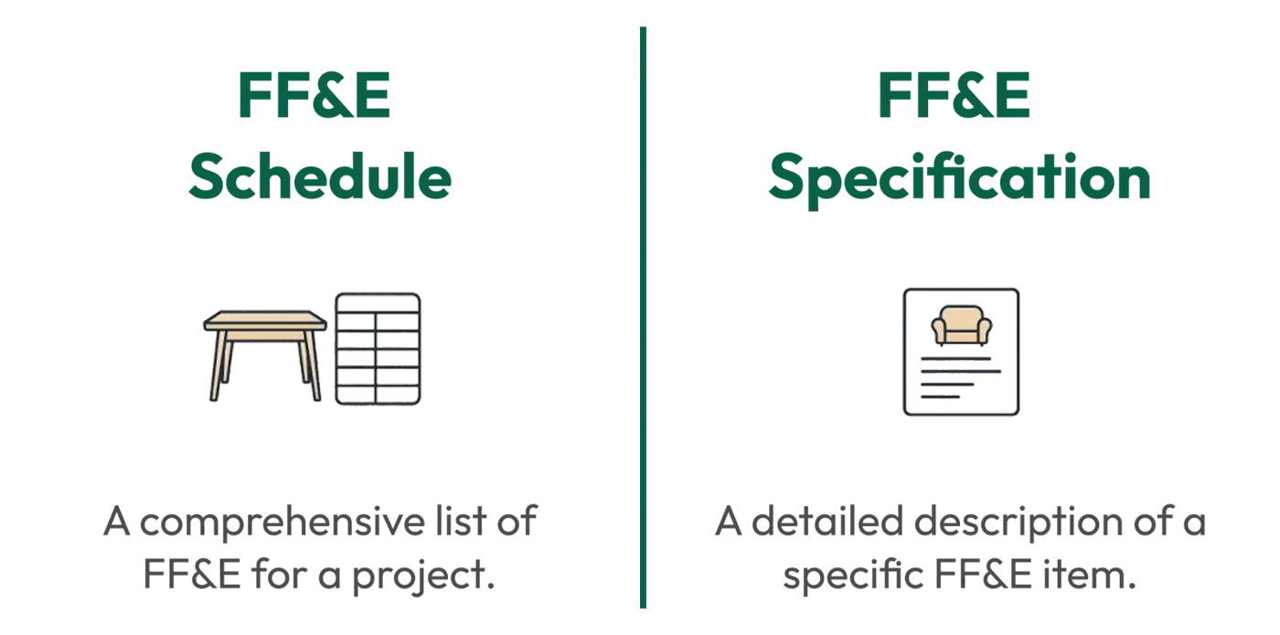 FF&E Specification: The Complete Guide with Examples and Templates