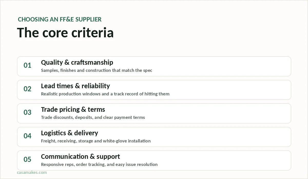 FF&E Procurement: Tips for Success